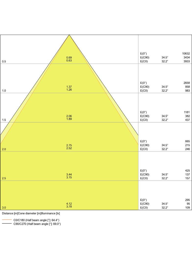 Oprawa liniowa z bezpośrednim i pośrednim rozsyłem światła LINEAR IndiviLED D/I 1200 42W 3000K EMERG