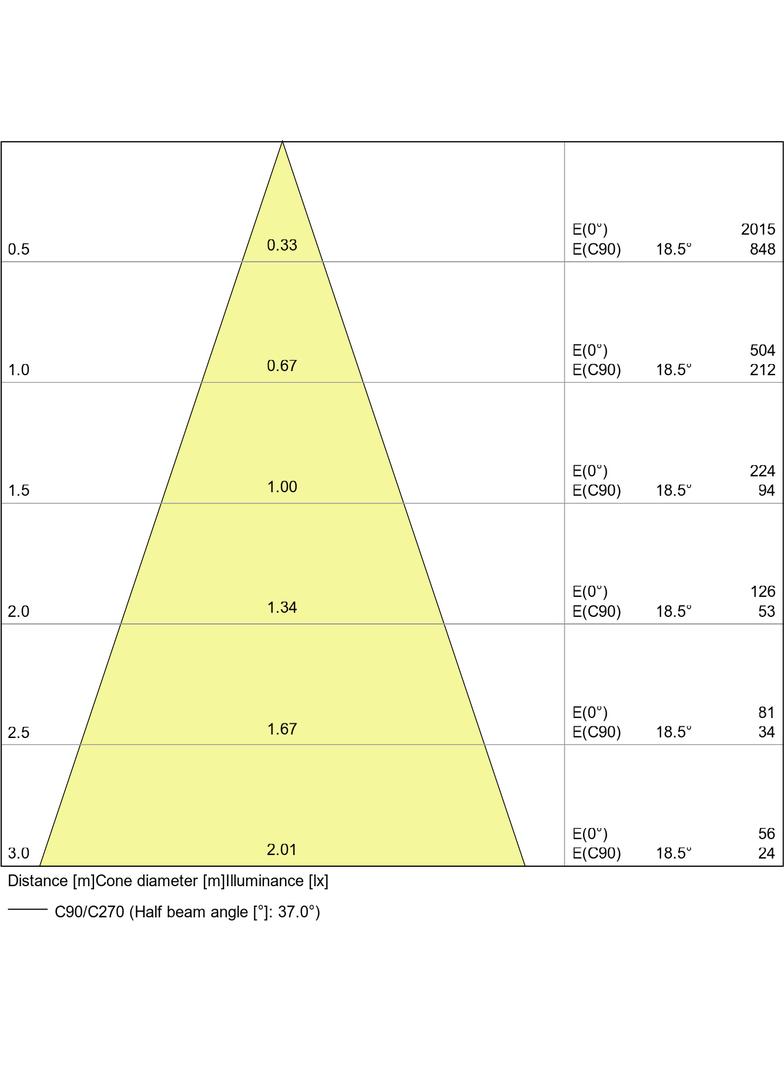 Lampa LED PARATHOM non-dim MR16 20 36° 2,6W 840 GU5.3
