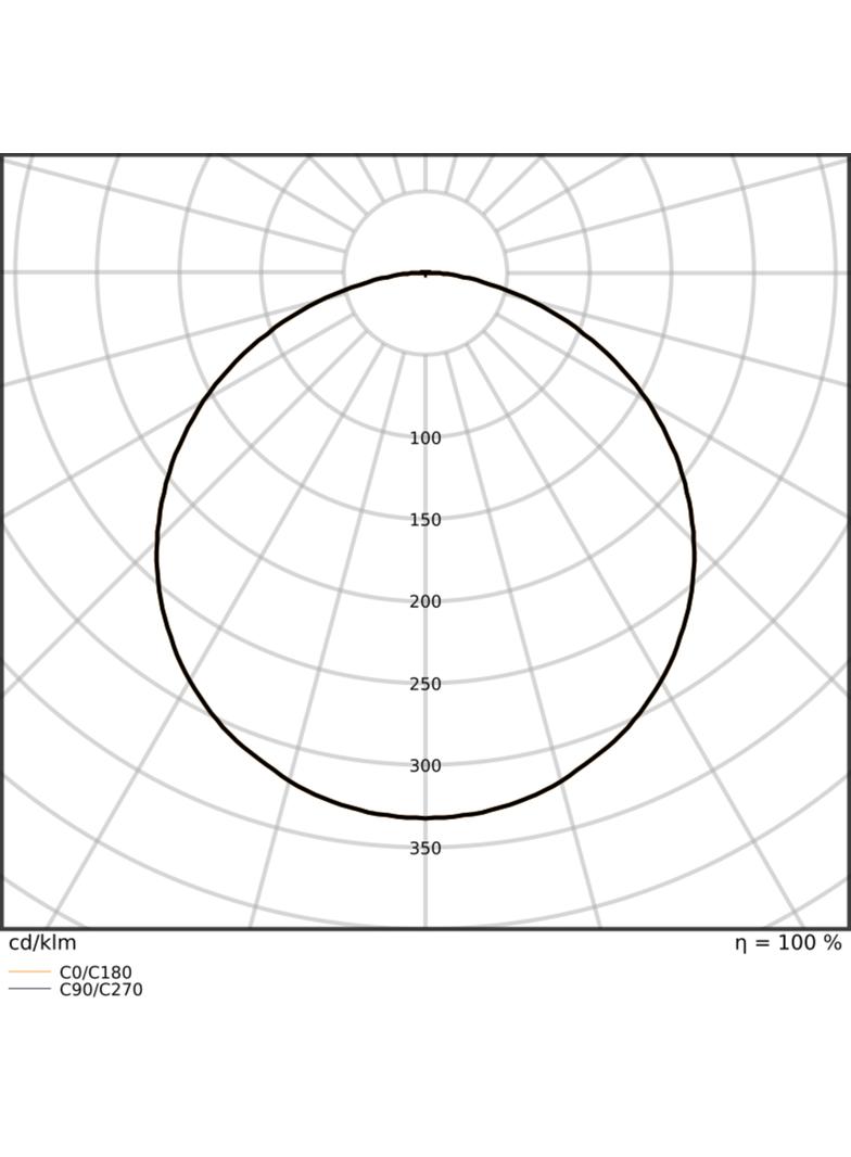 Pasek LED Performance P-1000/927/5