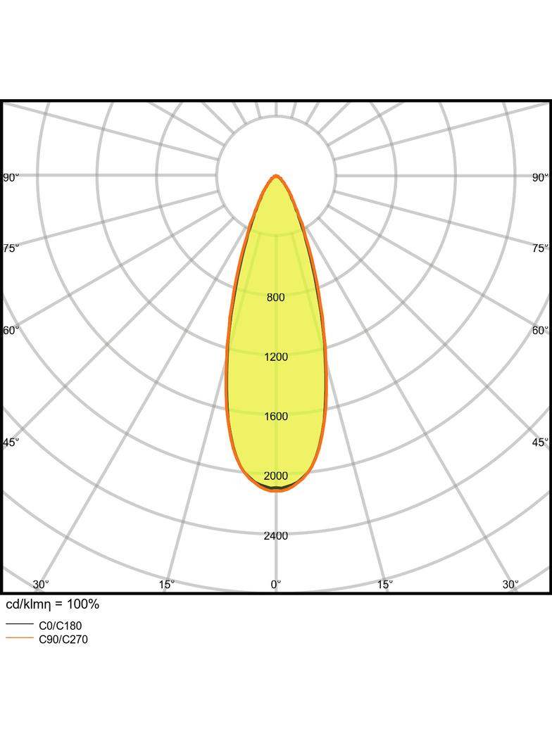 Oprawa SPOT FIREPROOF LED FIX 8W 3000K SI DIM IP65