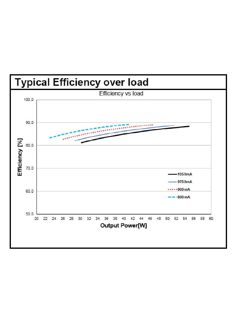 Zasilacz OT FIT 55/220-240/1A0 CS L G2