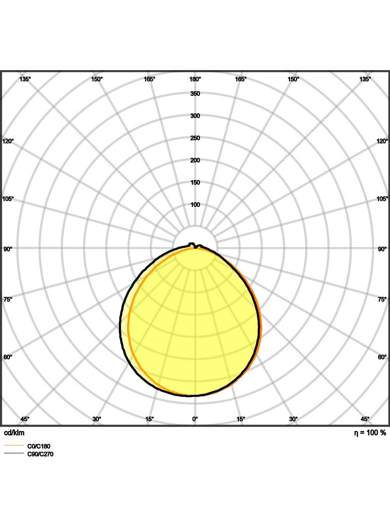 Pasek LED Performance P-1000/927/5/IP67