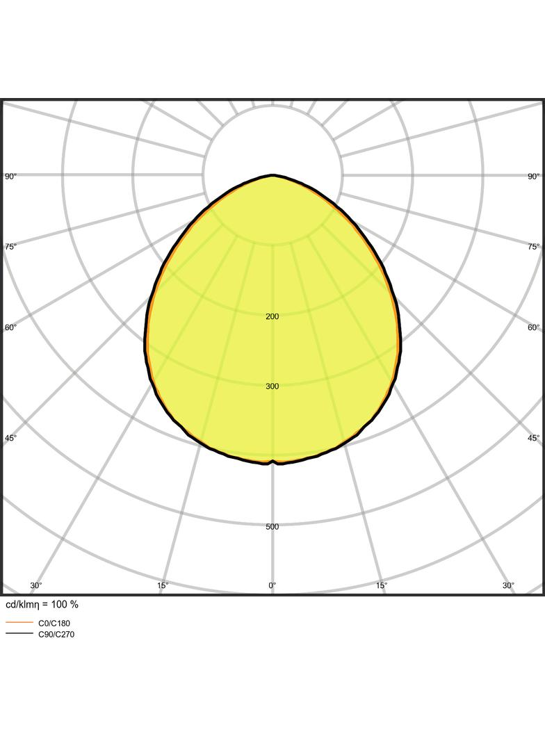 Naświetlacz FLOOD LED PERFORMANCE 50W 6500K SYM 100 black