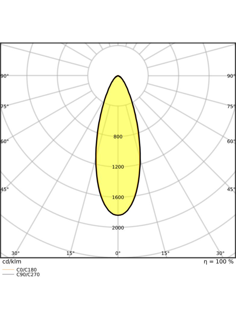 SPOT ADJ P 8W 930 PS DIM IP20 SI LEDVANCE