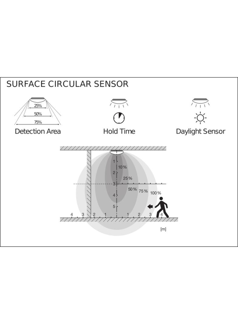 Plafon LED SURFACE CIRCULAR 250 SENSOR 13W 830 IP44 4058075617902 LEDVANCE