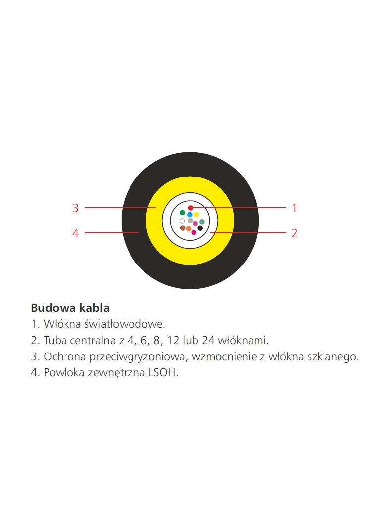Kabel światłowodowy uniwersalny SM U-DQ(ZN)BH 12J (1x12), Eca 1.3kN