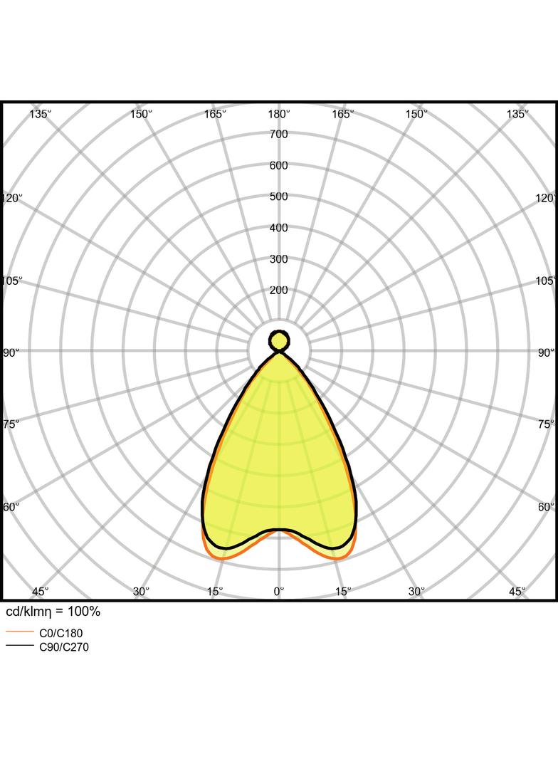 Oprawa liniowa z bezpośrednim i pośrednim rozsyłem światła LINEAR IndiviLED D/I DALI 1200 42W 3000K
