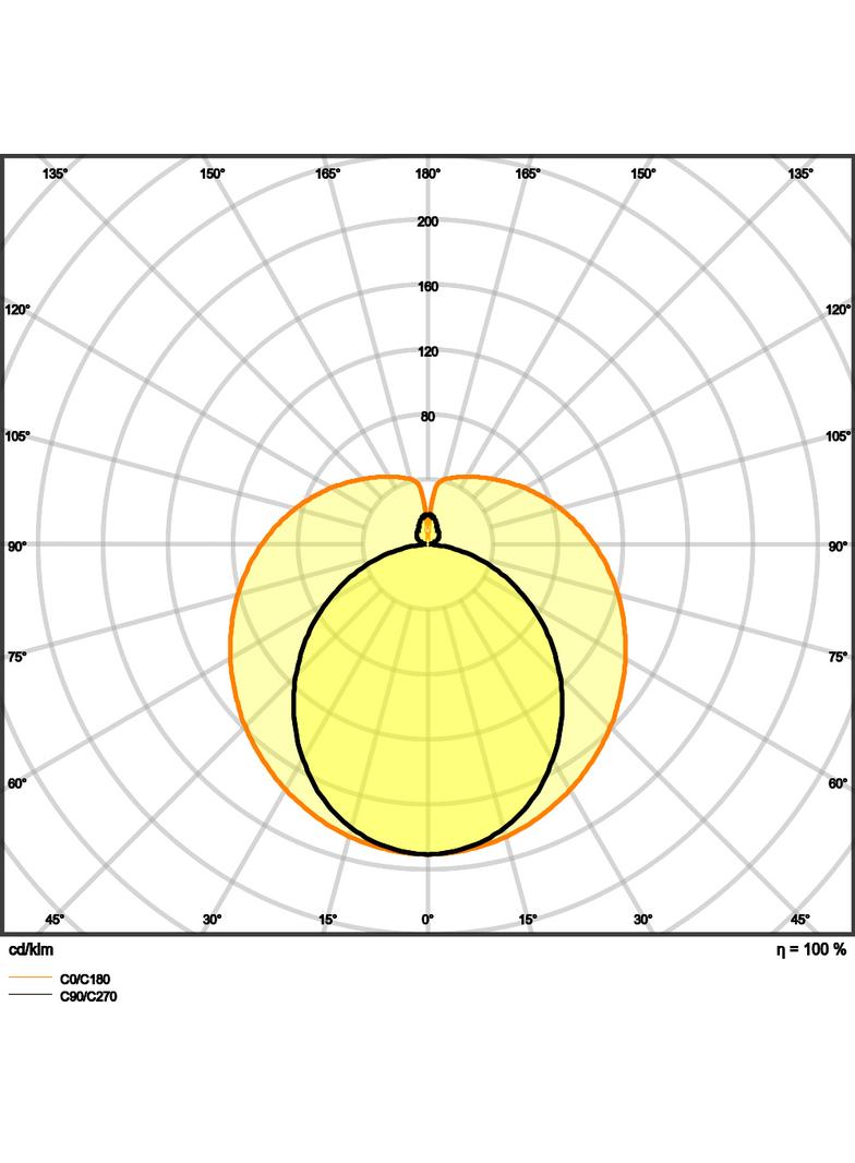 Tuba LED T8 FOOD 1500mm 17,9W 833 EM