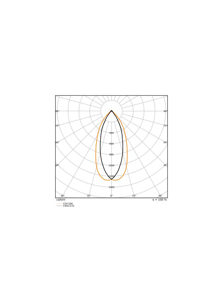 Lampa LED VALUE non-dim PAR16 80 36° 6,9W 830 GU10