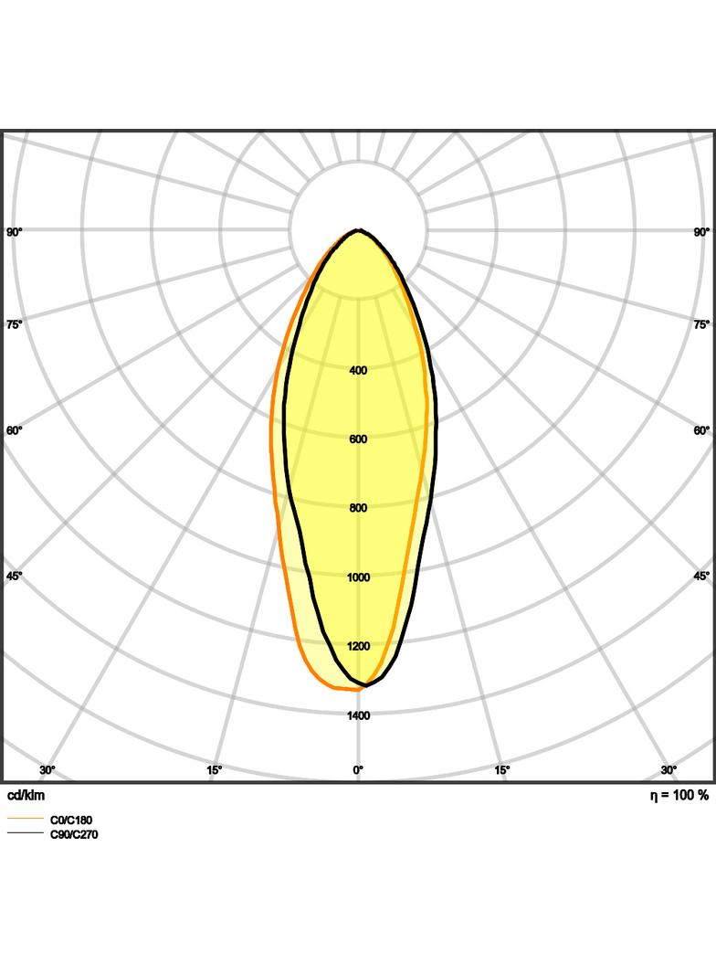 Lampa LED PARATHOM non-dim PAR16 100 36° 9,6W 830 GU10