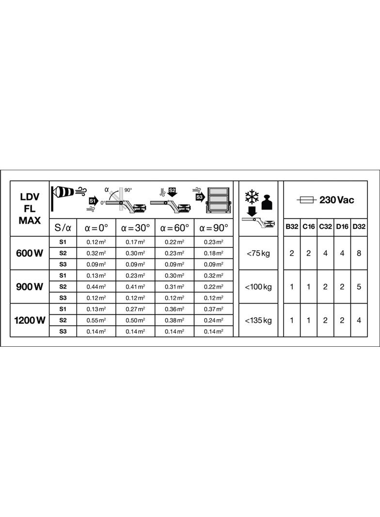 Naświetlacz FLOOD MAX LUM 1200W 757 SYM 10 WAL