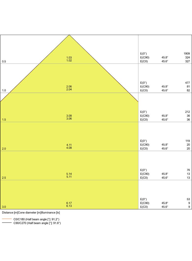 Naświetlacz FLOOD LED PERFORMANCE 10W 3000K SYM 100 SENSOR black