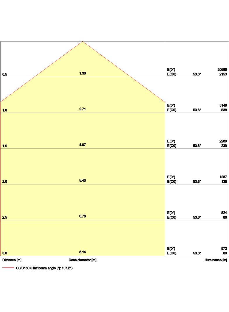 Oprawa HIGH BAY P 87W 840 110DEG IP65