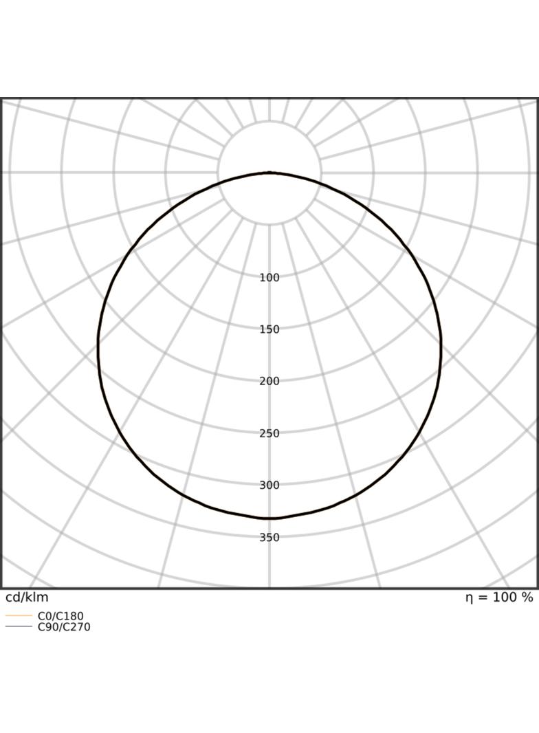 Pasek LED Performance P-1500/940/5