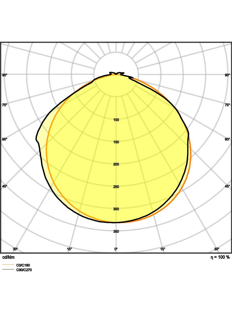 Pasek LED Value V-1500/840/5/IP66 20X1 G2