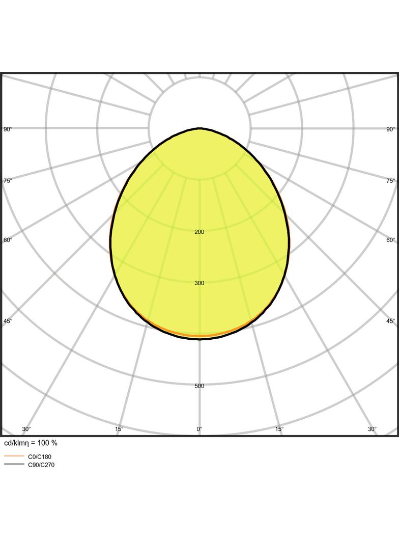 Naświetlacz FLOOD LED PERFORMANCE 165W 4000K SYM 100 black