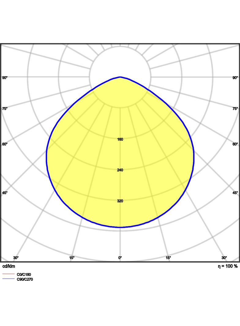 Oprawa HIGH BAY P 147W 840 110DEG IP65