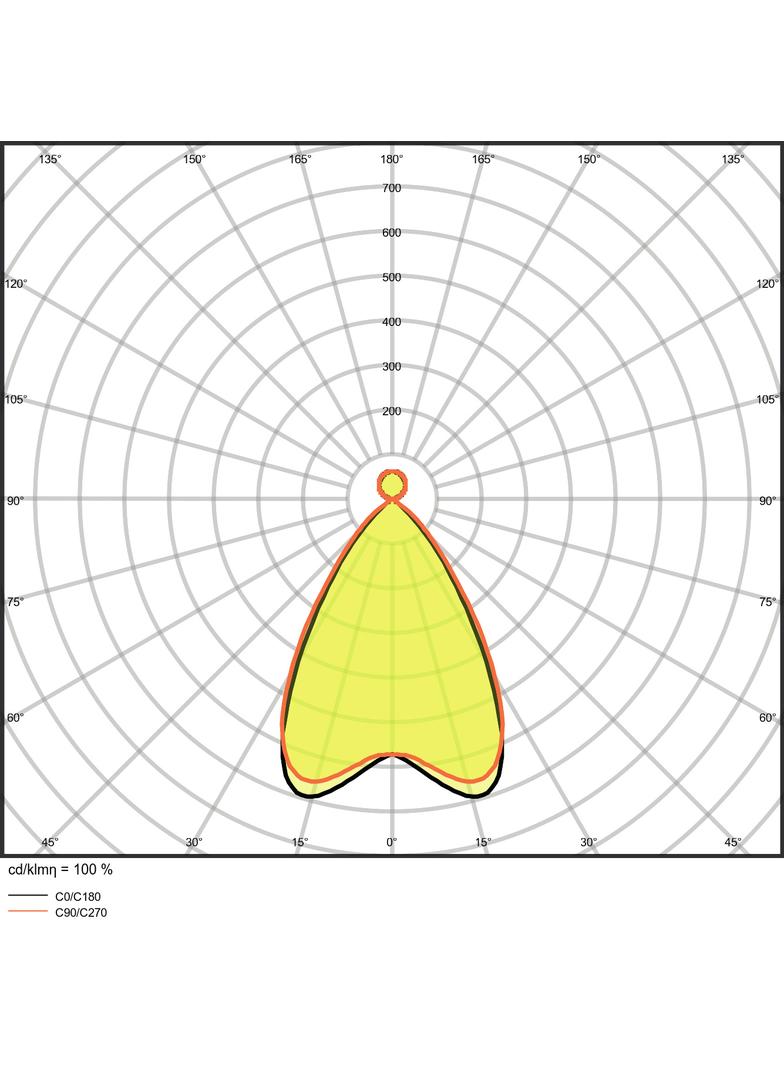 Oprawa liniowa z bezpośrednim i pośrednim rozsyłem światła LINEAR IndiviLED D/I 1200 42W 3000K EMERG