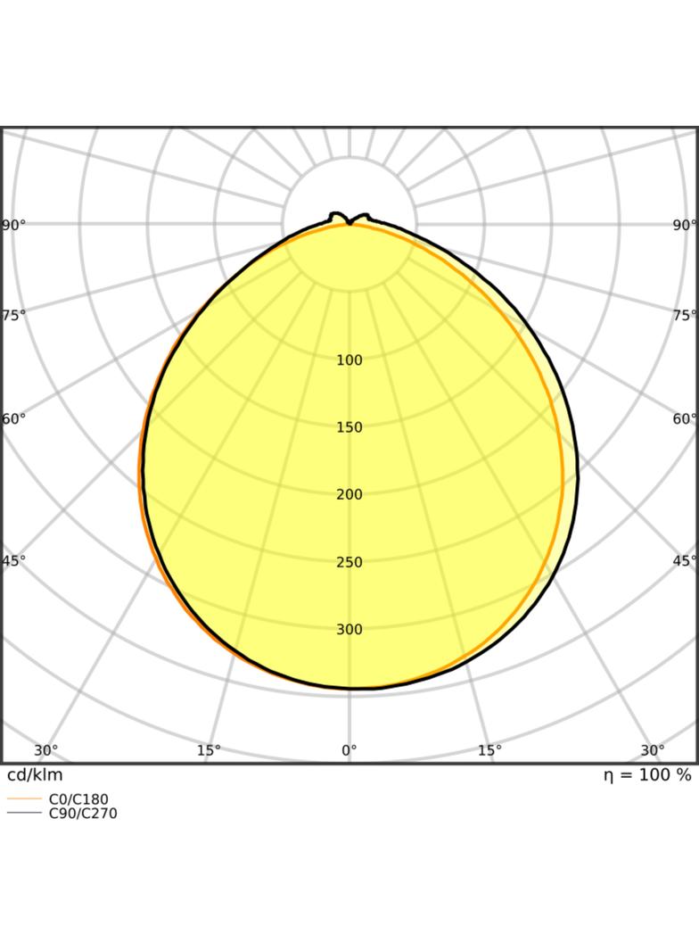 Pasek LED Performance P-2000/940/5/IP67