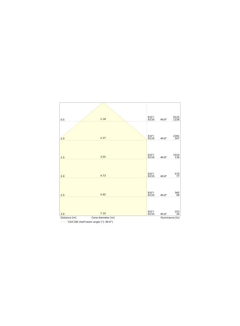 Naświetlacz LED z czujnikiem ruchu FLOODLIGHT sensor PFM G4 27W41W IP65 3000K 133lm/W czarny LEDVANC