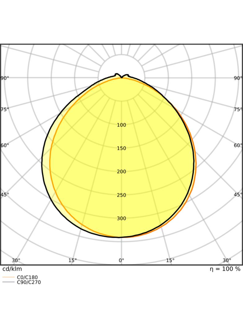 Pasek LED Performance P-1000/965/5/IP67