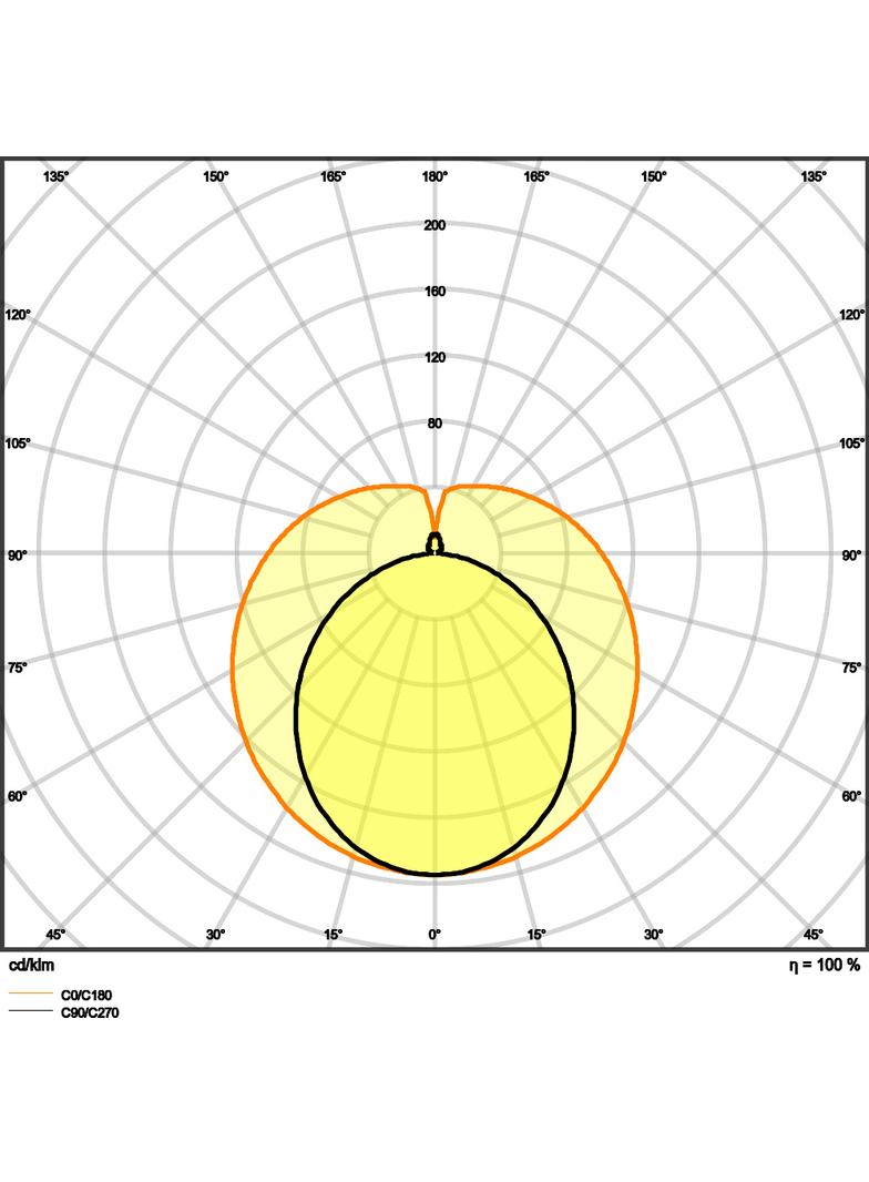 Tuba LED T8 PRO Ultra Output 1500mm 24,8W 940 EM