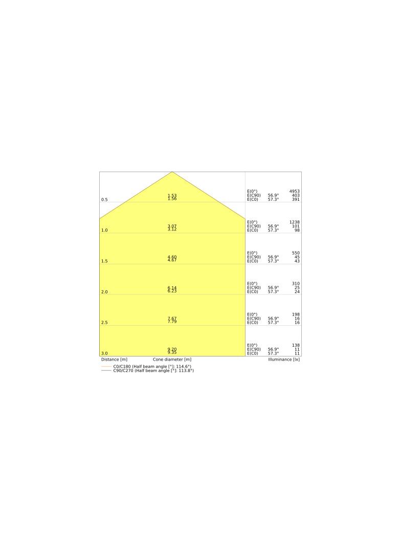 Oprawa PANEL COMPACT 600 V 33W 840 DALI
