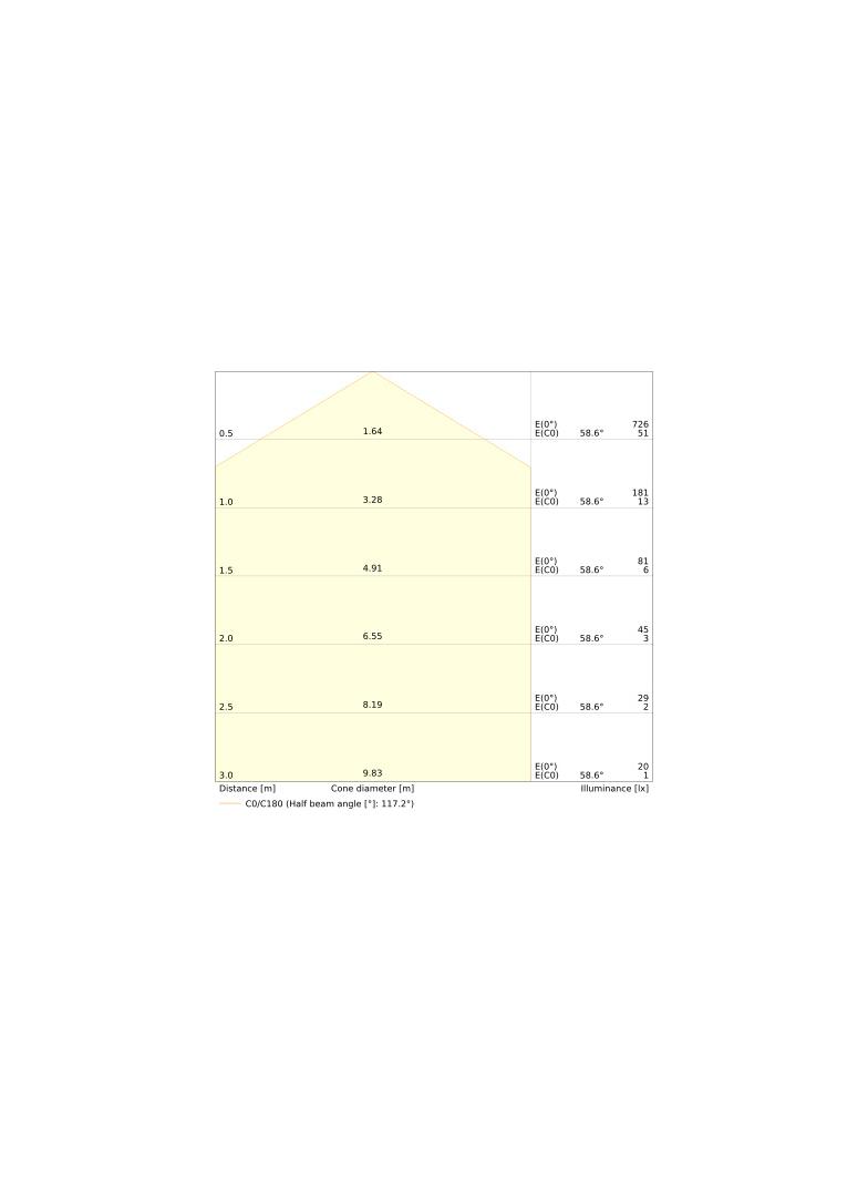 Pasek LED Performance P-500/940/5