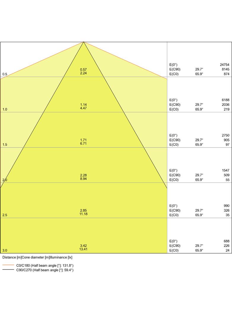 Oprawa TRUSYS PERFORMANCE 70W 4000K N EMERGENCY AT 3H
