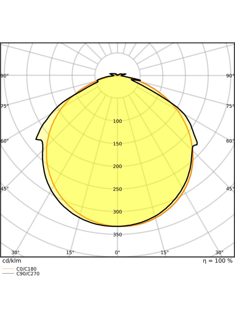 Pasek LED Value V-1000/830/5/IP66 20X1 G2