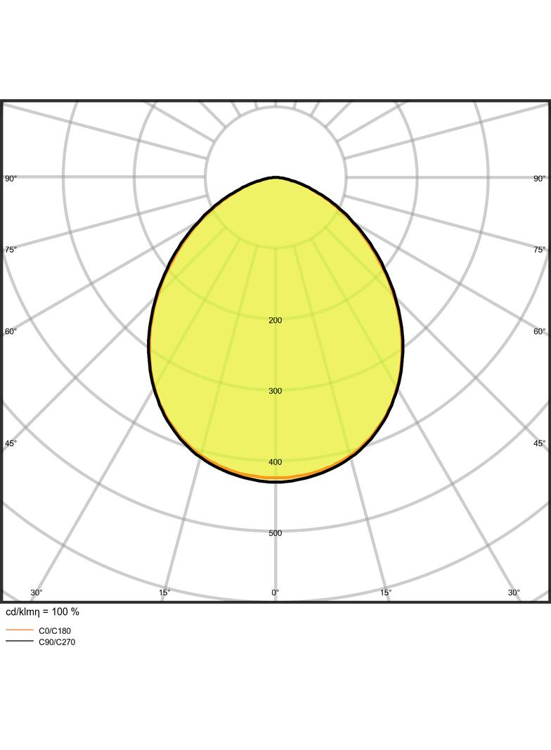 Naświetlacz FLOOD LED PERFORMANCE 65W 4000K SYM 100 SL black