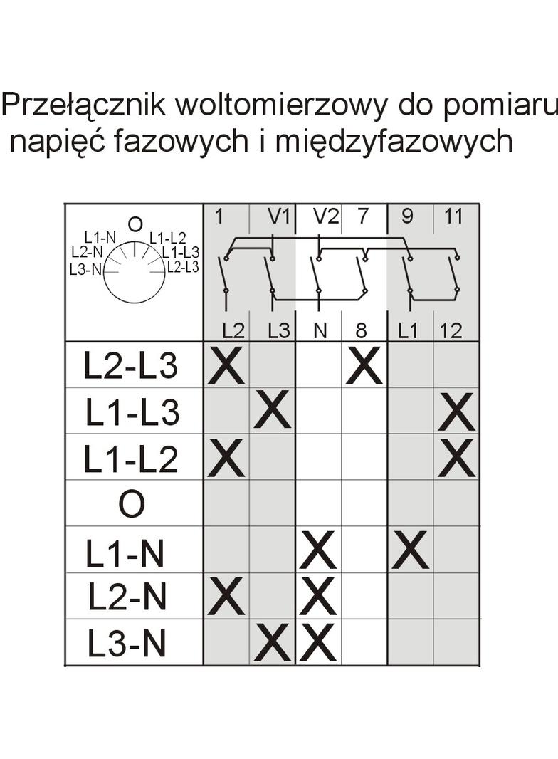 Łuk E12-82 Woltomierzowy   IP-65