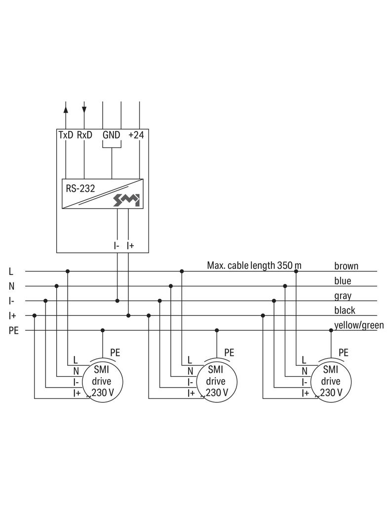 interfejs RS-232/SMI