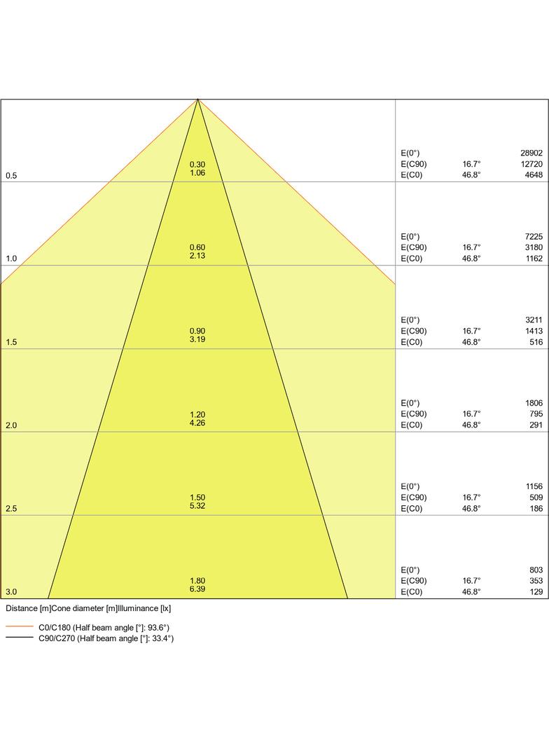 Oprawa TRUSYS PERFORMANCE 50W 4000K VN
