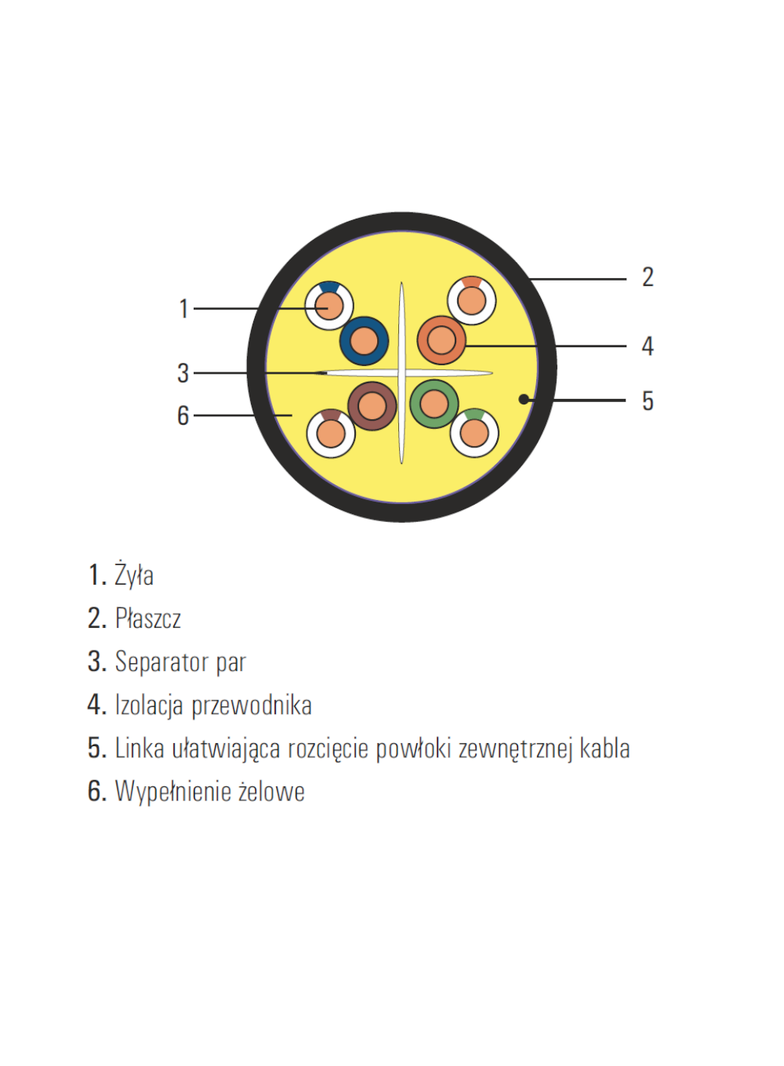 Kabel SecurityNET U/UTP kat. 6 zewnętrzny, żelowany PE 500m