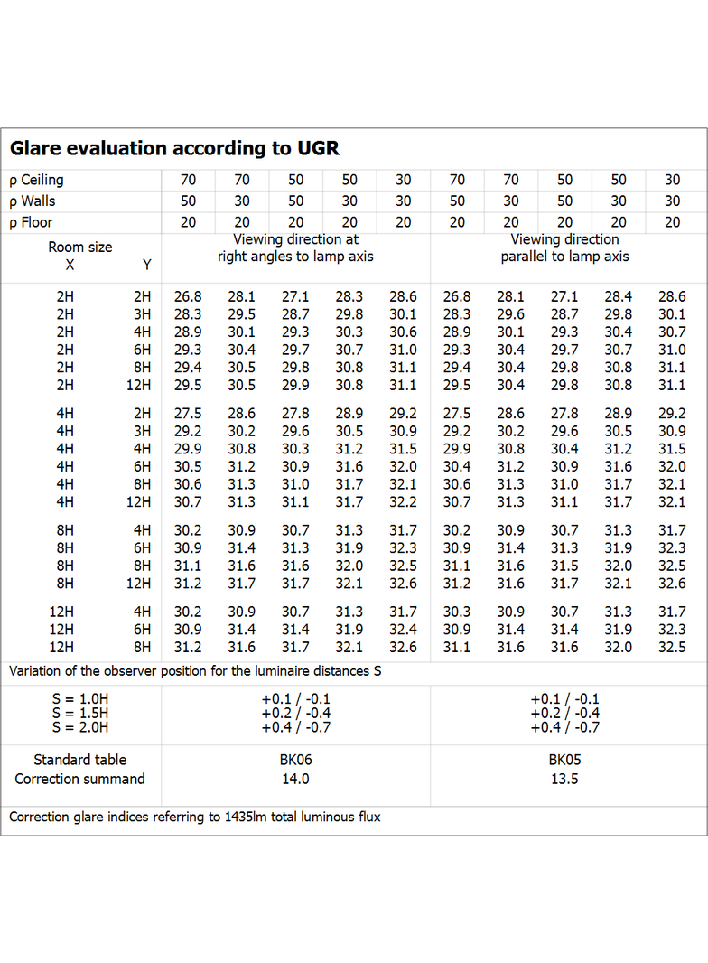 Pasek LED Performance P-1500/927/5