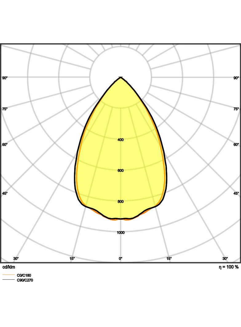 Oprawa DOWNLIGHT UGR19 DN195 PFM 21W 840 ZIGBEE WT
