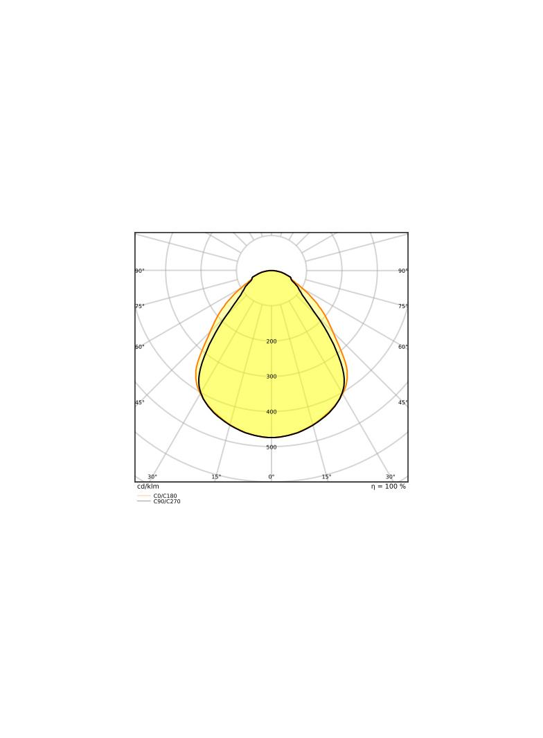 Oprawa PANEL COMPACT 600 V 30W 940 U19