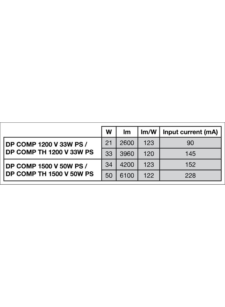 Oprawa DAMP PROOF COMP TH 1500 V 50W 840 IP66 PS