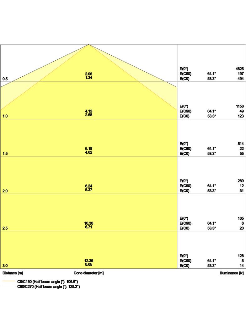 Oprawa DAMP PROOF COMP 1200 V 33W 840 IP66 PS