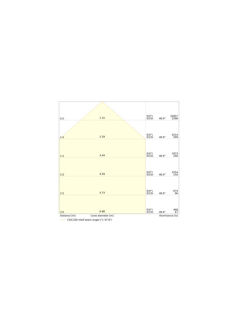 Projektor LED FLOOD PFM 100 P 69W/53W 10000lm/8000lm 4000K 840 PS SY100 czarny LEDVANCE