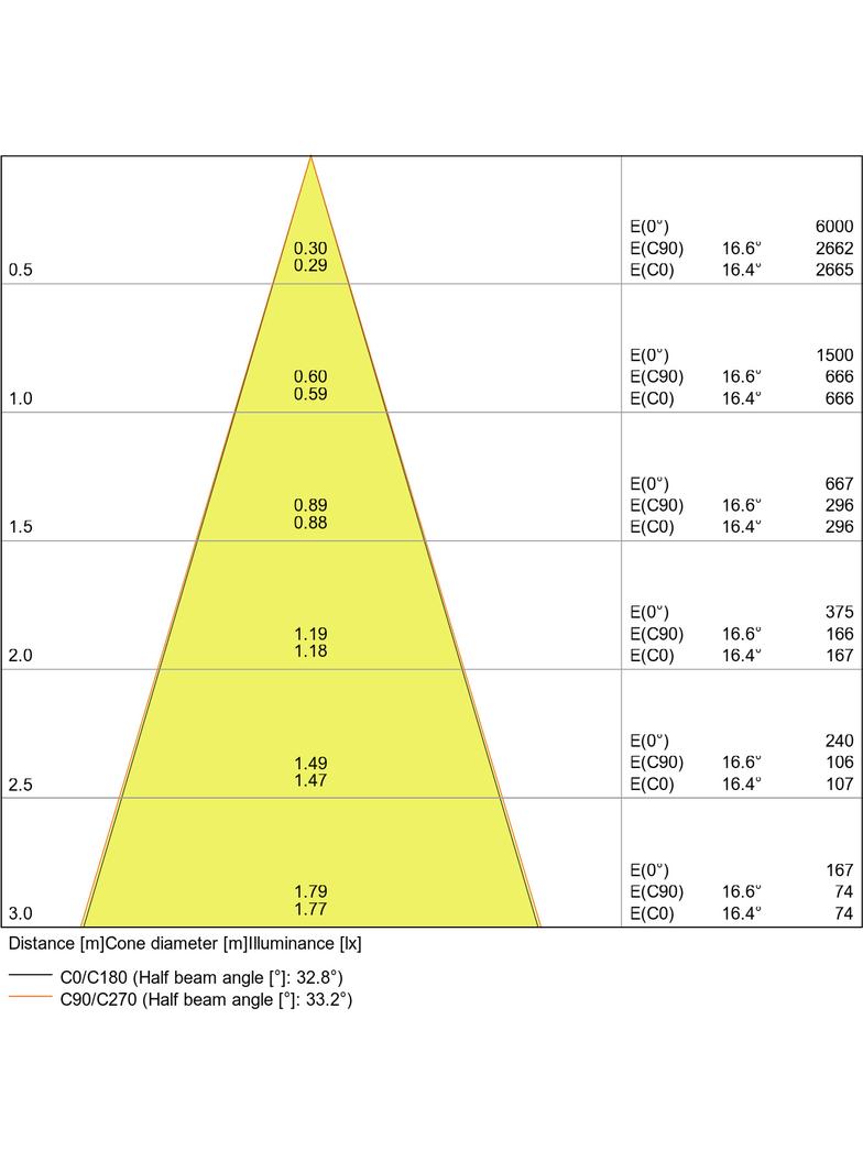 Oprawa SPOT FIREPROOF LED FIX 8W 4000K WT DIM IP65