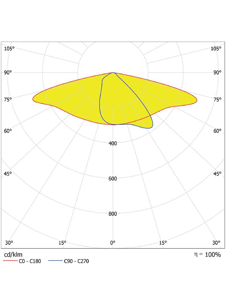 Oprawa SL AREA SPD XL V 150W 740 RV35ST GY