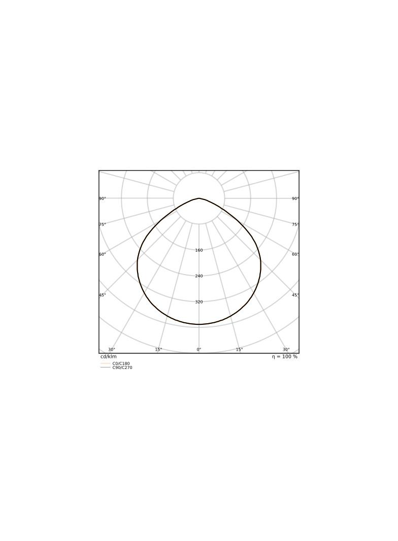 Oprawa HIGH BAY P 147W 865 110DEG IP65