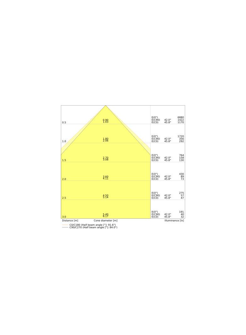 Oprawa PANEL COMPACT 600 V 33W 840 U19