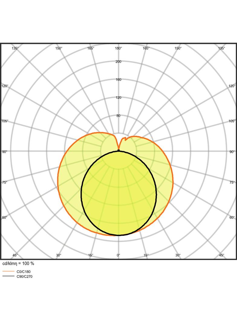 Tuba LED T8 PRO Ultra Output 1500mm 23W 840 40-70V HF