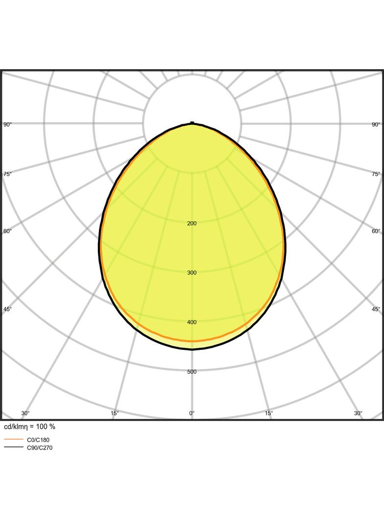 Naświetlacz FLOOD LED PERFORMANCE 125W 3000K SYM 100 black