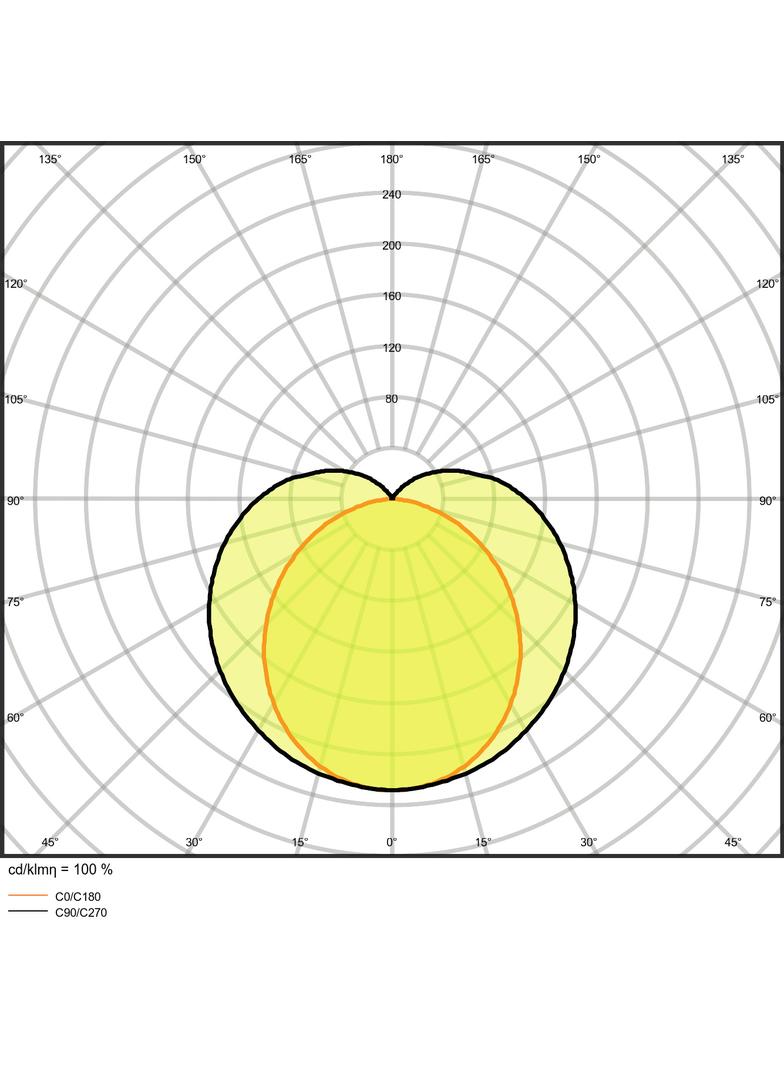 Oprawa liniowa LINEAR ULTRA OUTPUT 1500 46W 3000K EMERGENCY