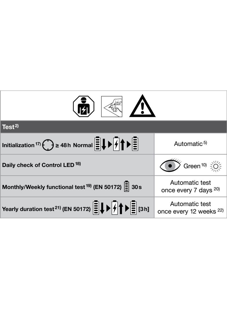 Zestaw do podwieszania LINEAR SURFACE 1500 P 45W 830 white IP44 EM