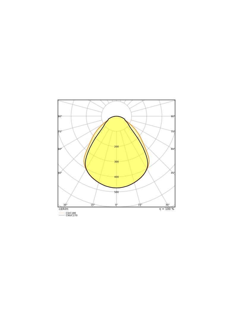 Oprawa PANEL COMPACT 600 V 33W 840 U19